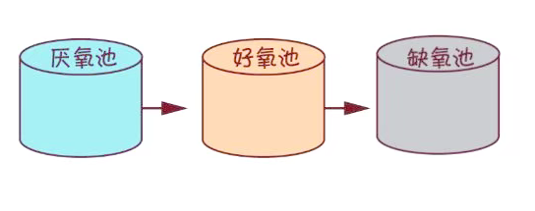 AOA 工藝及應用場景詳解