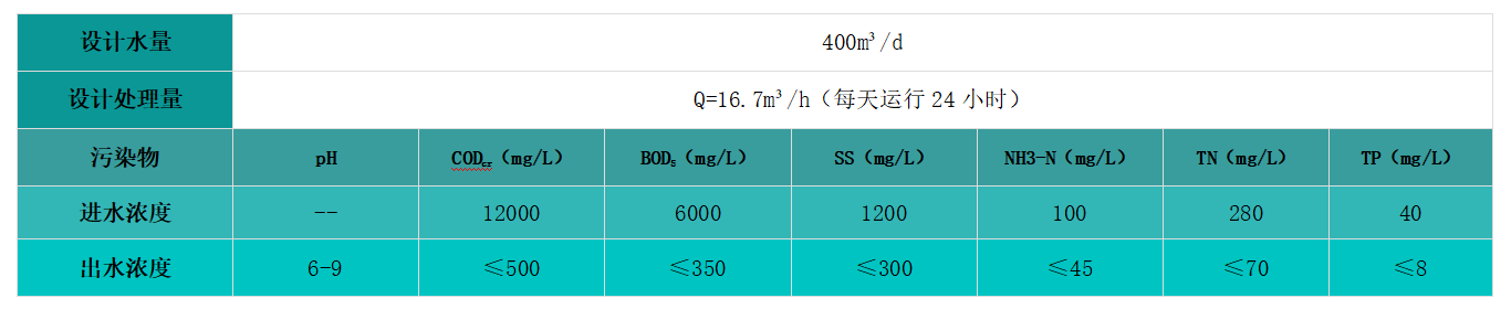 設計參數(shù)